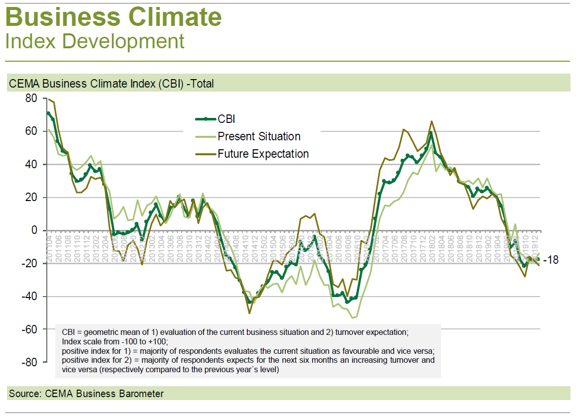 2020 01 Barometer