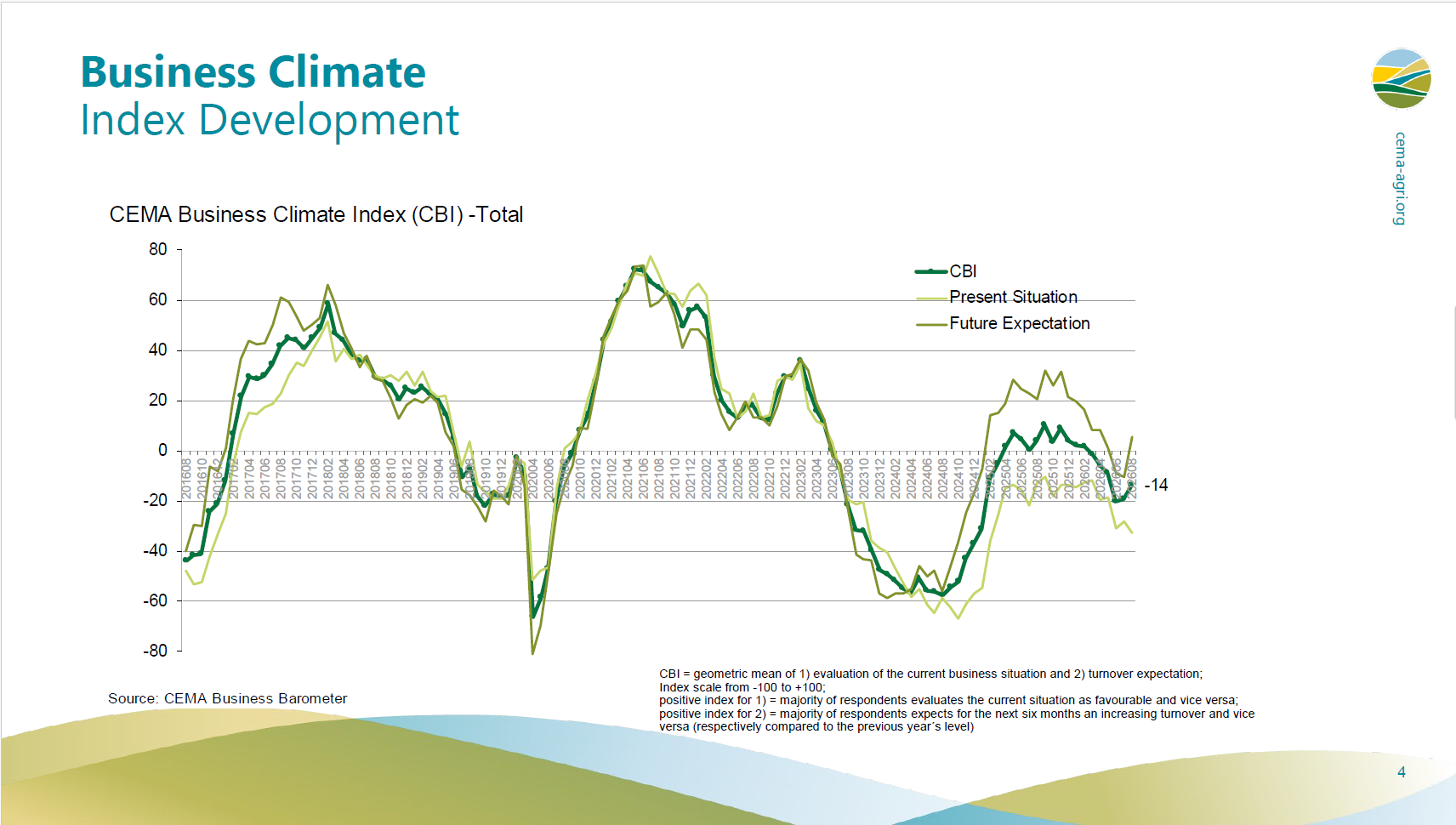 2026 08 Barometer