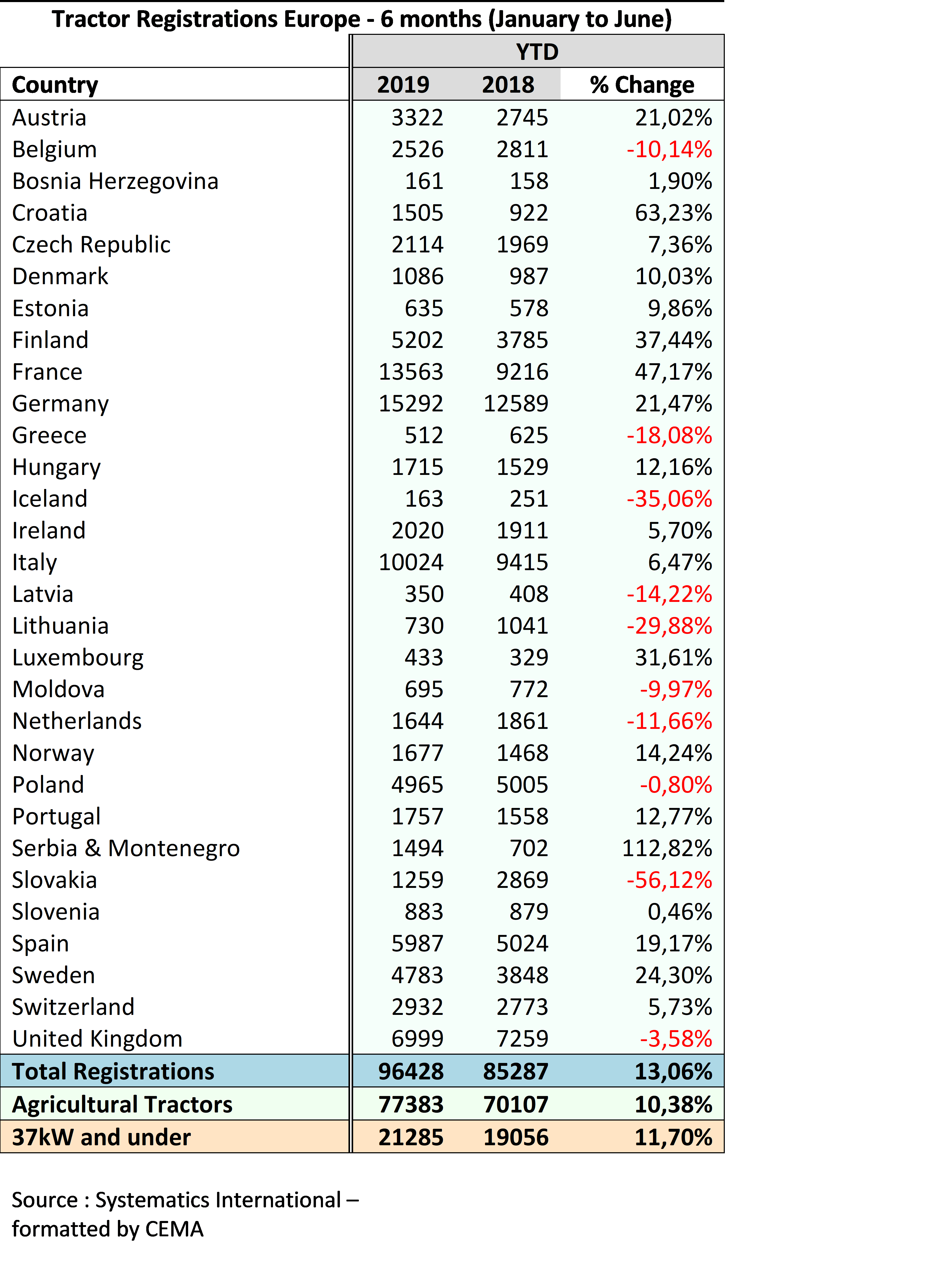 2019 Annex Economic Release Q2