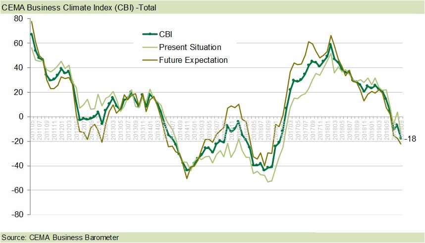 2019 CEMA Business Barometer 09 2019