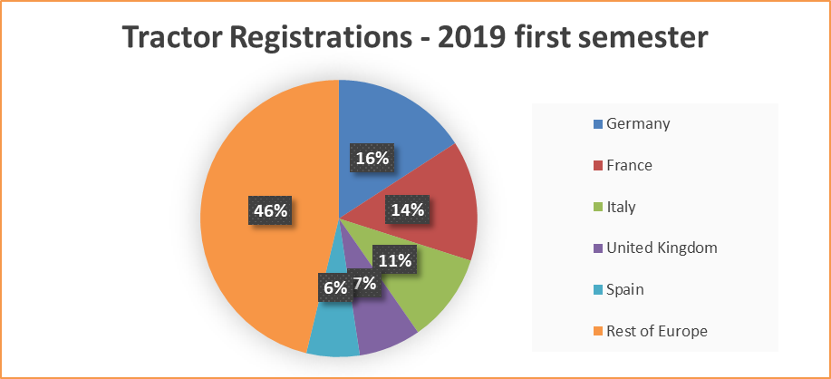 2019 Graph 3 Economic Release Q2