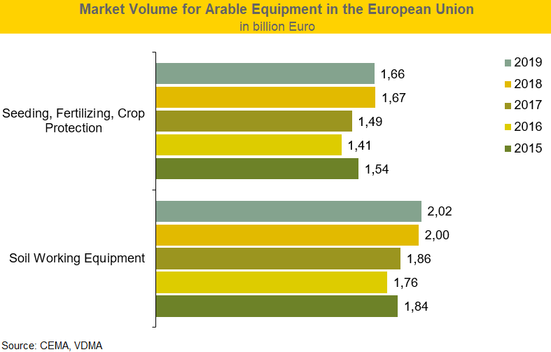 2021 04 23 CEMA PR Arable Farming Equipment