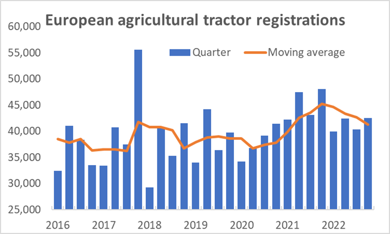 2023 04 05 Chart 1 EU ag tractors regs 2022