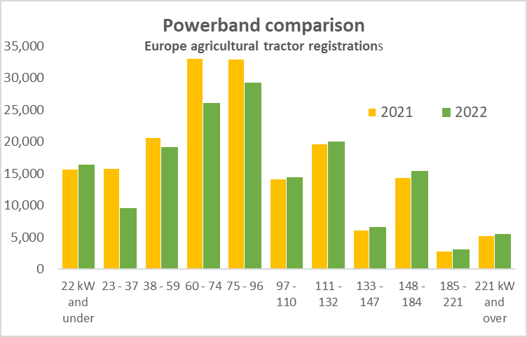 2023 04 05 Chart 3 Powerband comparison