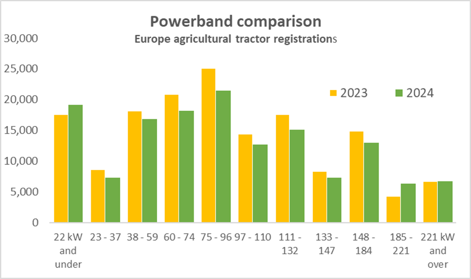 2025 04 Chart 3 Powerband comparison